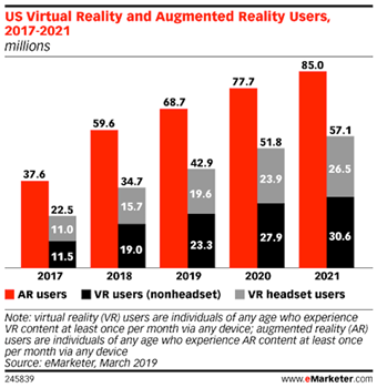 eMarketer- Augmented-Reality-Users