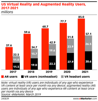 eMarketer- Augmented-Reality-Users eMarketer- Augmented-Reality-Users