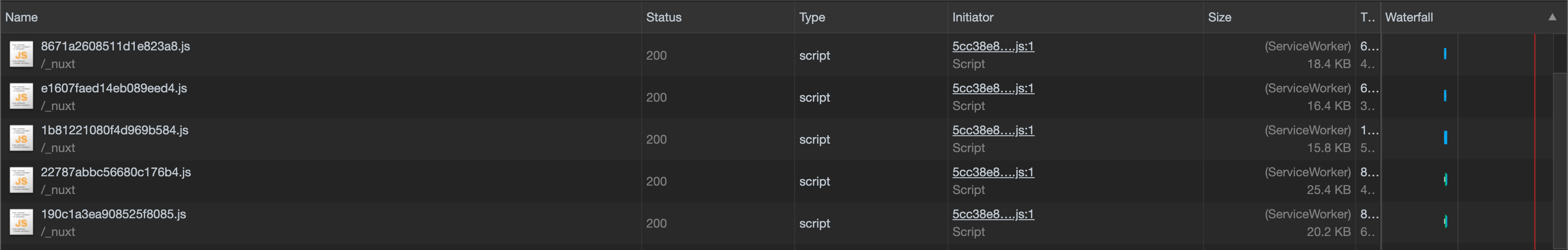 You can take a look at the loaded chunk in your Chrome console with the Network tab loaded Chrome chunk under Network tab