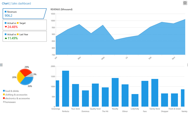 Telerik WinUI Charts