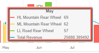 SVG circle updates a tooltip data window 