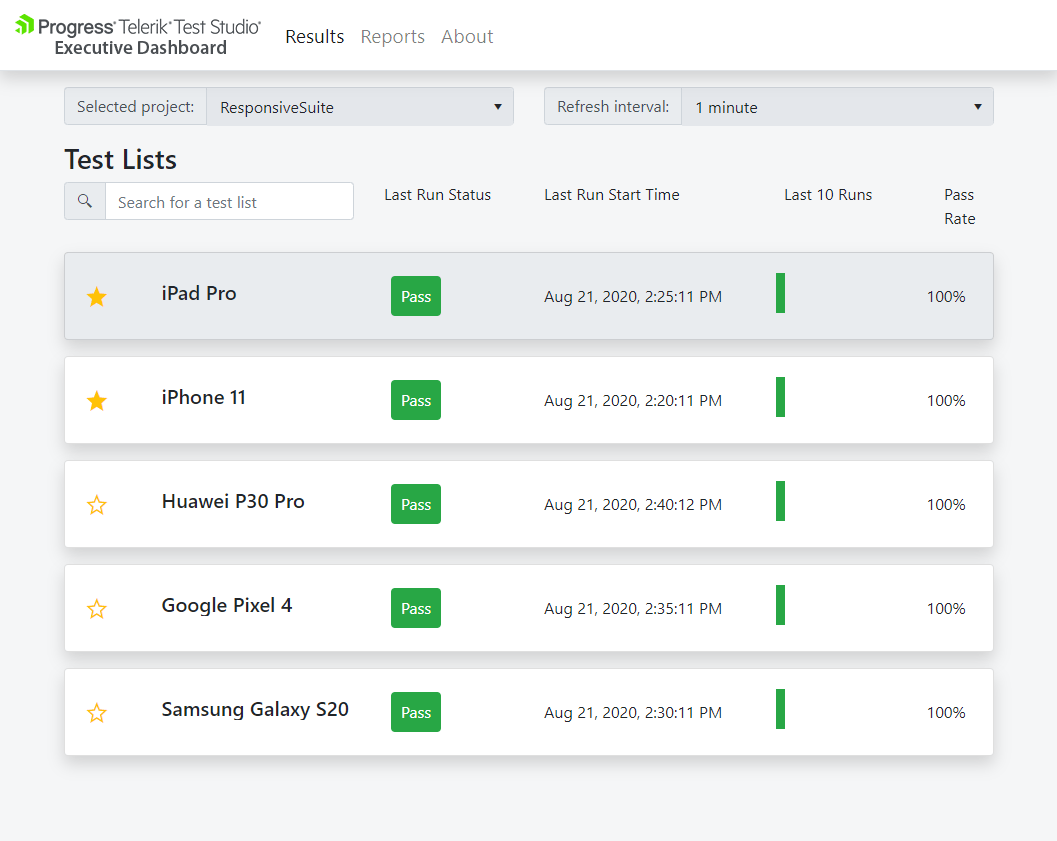 Analyze your results from the Results tab or using the Executive Dashboard