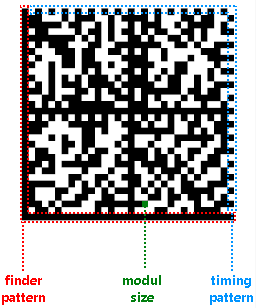 Telerik UI for WinForms DataMatrix Barcode