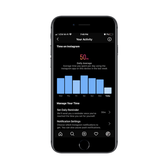 Instagram tells users how much time they spend on the app, on average. It also gives them the ability to set a reminder each day when they’ve surpassed a predefined amount of time (like 30 minutes).