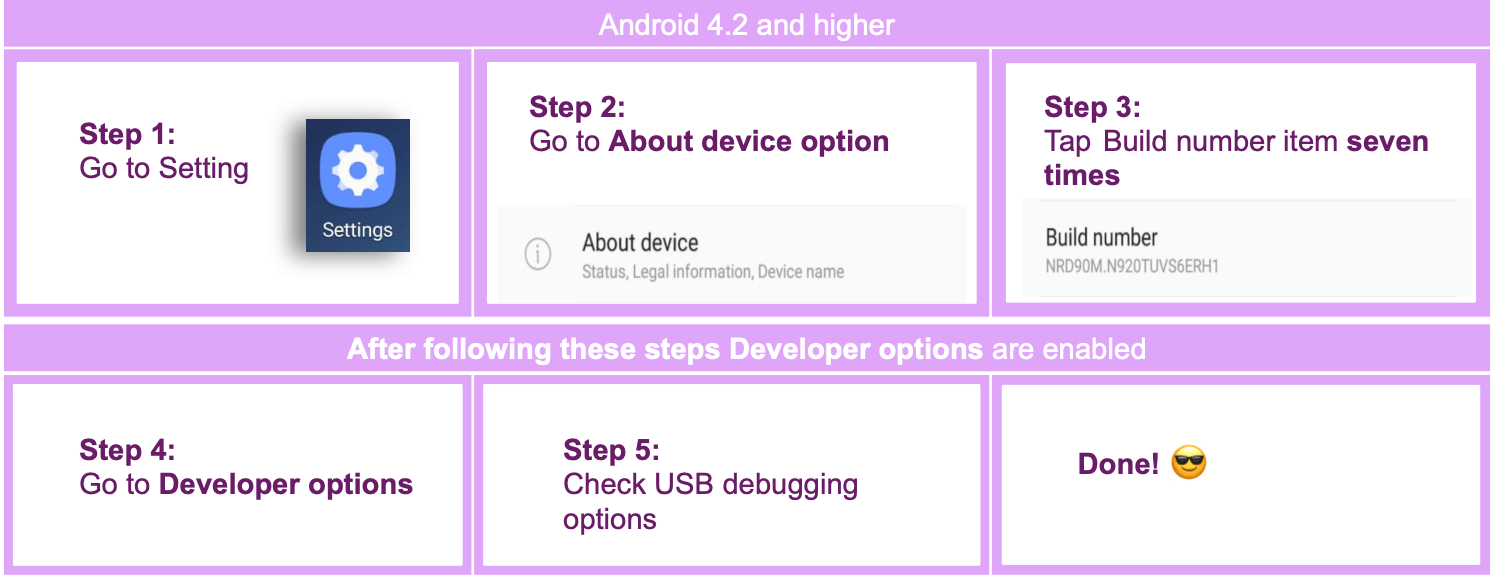 Apply the following steps: Go to Settings -> Go to About device option -> Tap Build number item *seven times* -> Go to Developer options -> Check USB debugging options