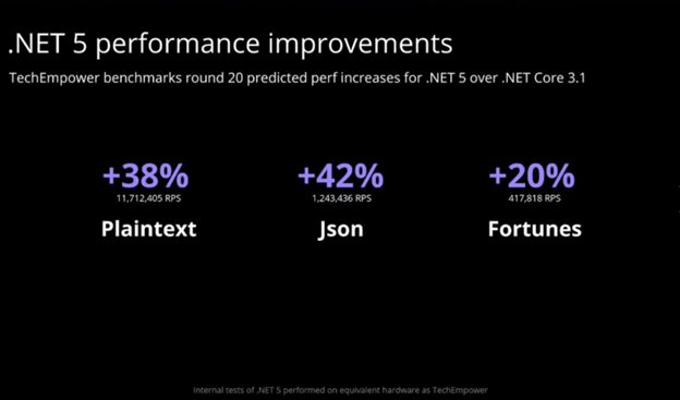 .NET 5 Performance Improvements