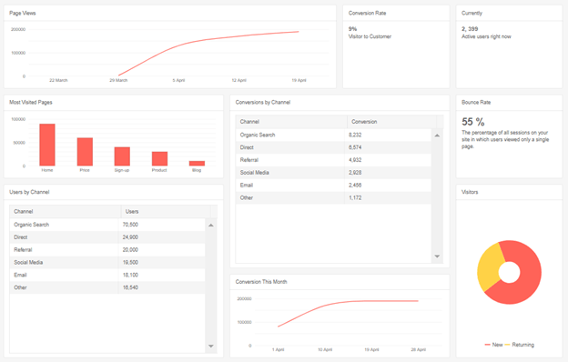 The TileLayout Component – Telerik UI for ASP.NET Core