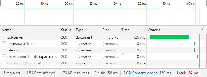 Network activity of an ASP.NET Core MVC application on a link click