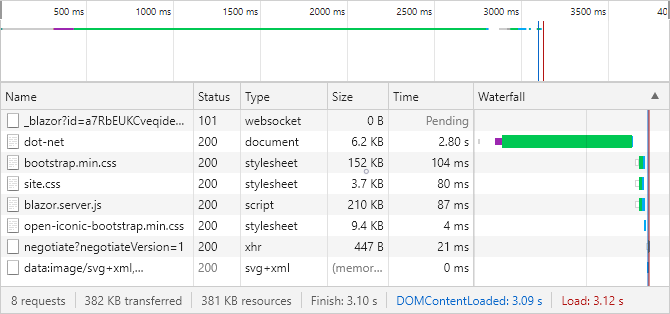 Network activity of an Blazor Server application on initialization