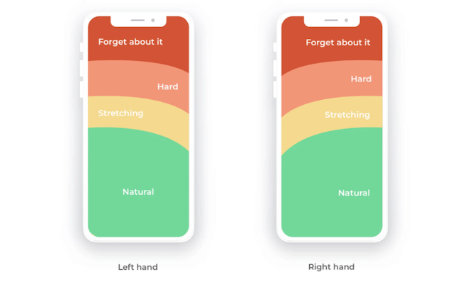 Arturas Leonovas writes for Smashing Magazine about the changing size of smartphones and has provided a look at the new thumb zone to design for.