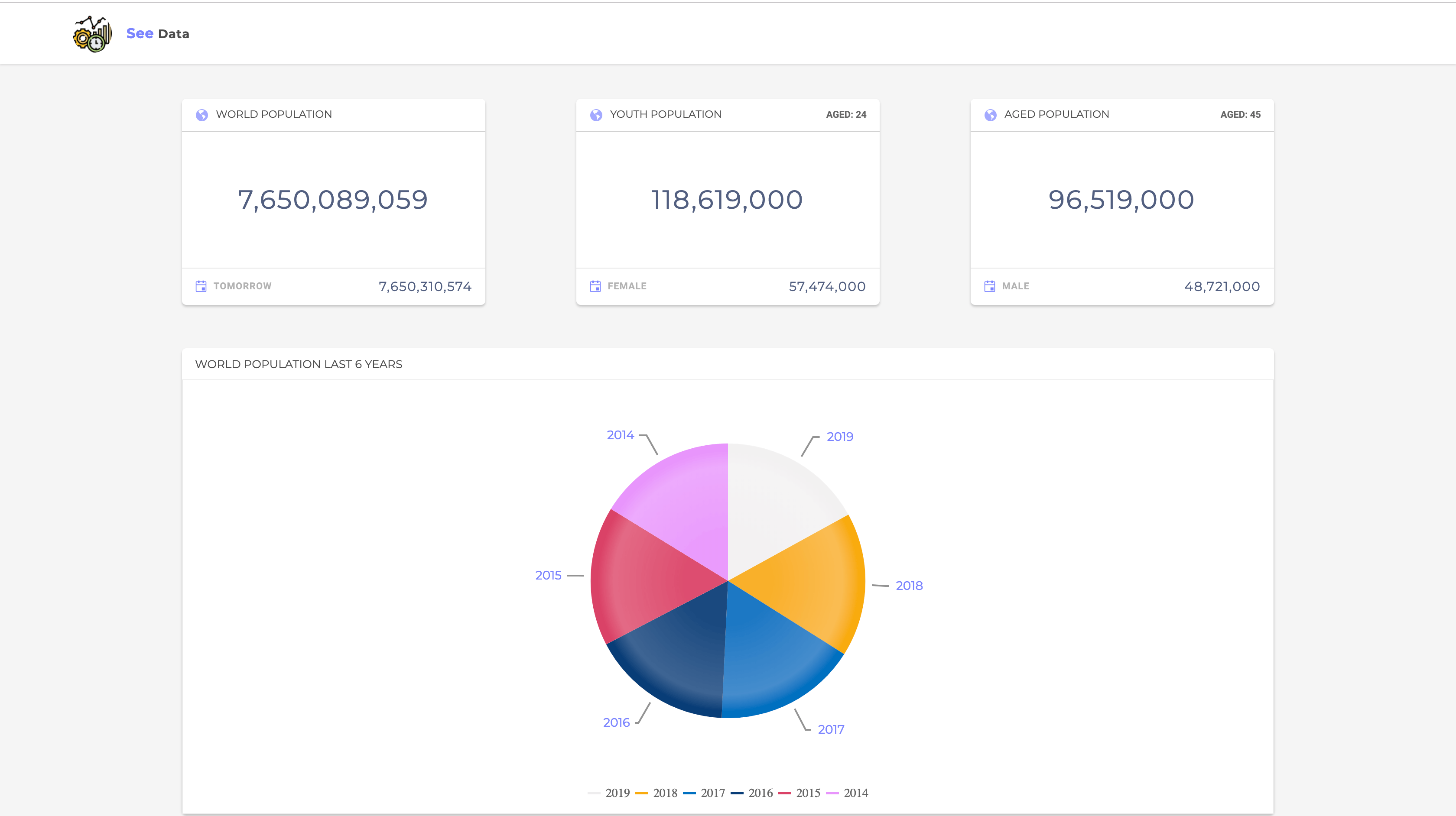 component works as expected to display the pie chart