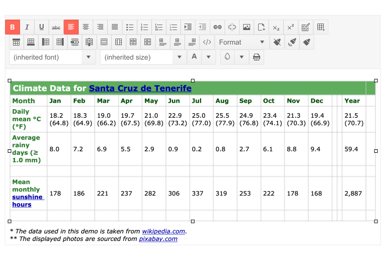 Kendo UI for jQuery Editor Component - Table Aligning Tool