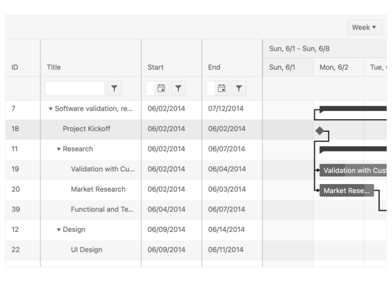 KendoReact Gantt Component - Keyboard Navigation