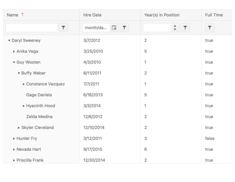 KendoReact TreeList Component - Keyboard Navigation