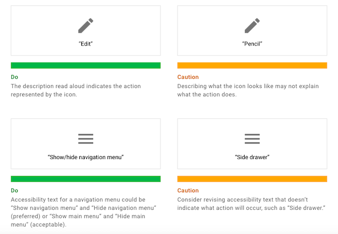 Material Design provides examples showing why it’s important to create corresponding text for buttons that describe the action and not the look of the button. The first example of a pencil icon shows the Do as “Edit” and the Don’t as “Pencil”. The second example of a hamburger menu shows the Do as “Show/hide navigation menu” and the Don’t as “Side drawer”.