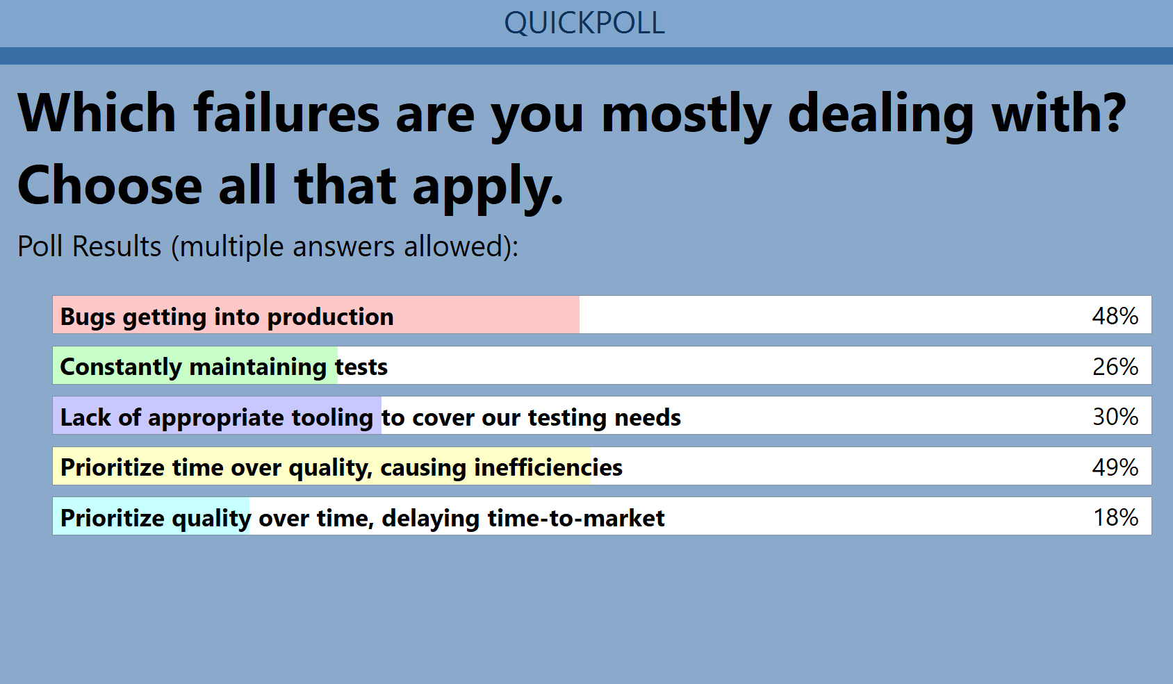 Test Studio Webinar Poll Question