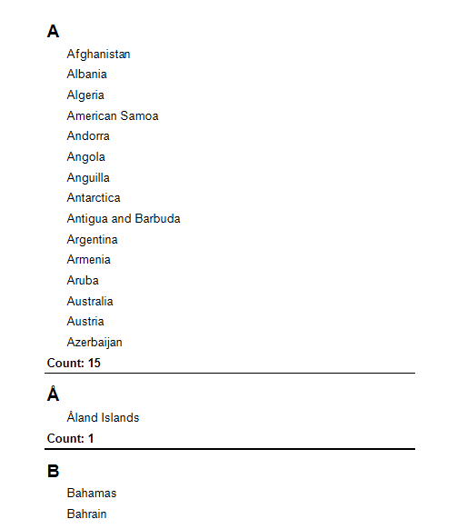 List of countries starting with A and count is 15.