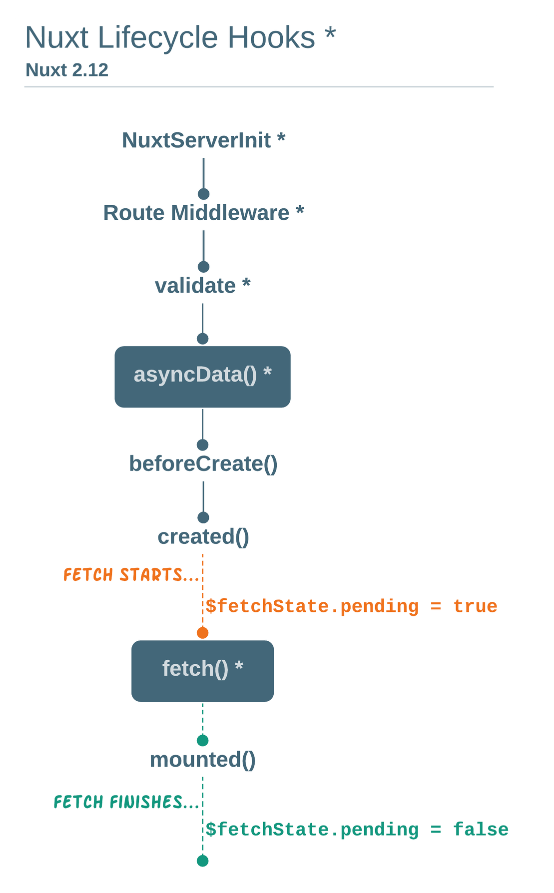 understanding-the-difference-between-asyncdata-and-fetch-in-nuxt