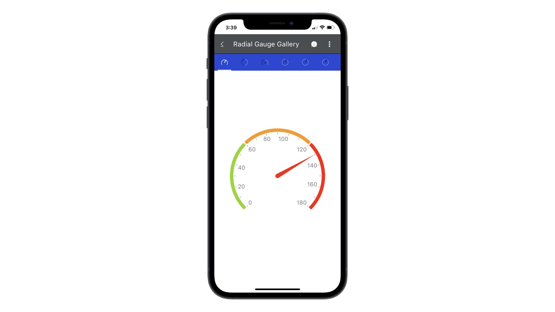 An example radial gauge component from Telerik UI for Xamarin. The gauge’s dial points to 130.