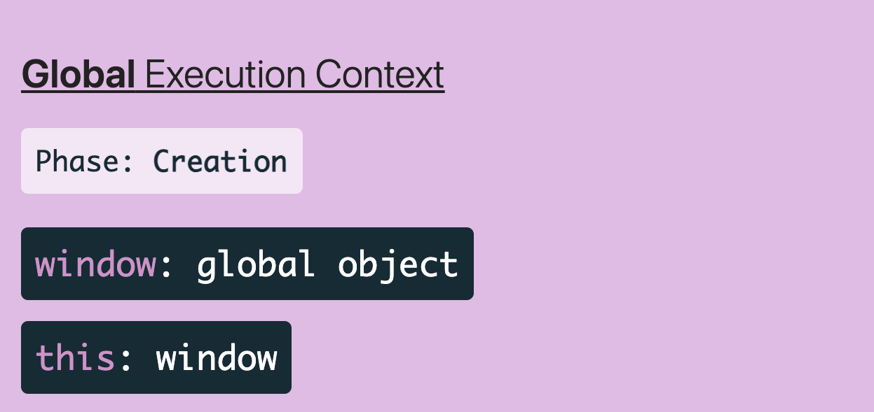 Global execution context. Phase: Creation. window: global object. this: window.