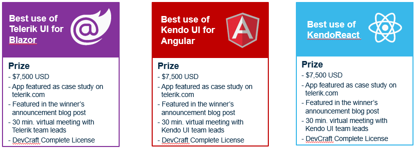 Hackathon Main Prizes are: Best use of Telerik UI for Blazor, Best use of Kendo UI for Angular, and Best use of KendoReact. Each one has a prize of $7,500 USD, the app is featured as a case study on telerik.com and in the winners announcement blog post, a 30-minute virtual meeting with the team leads from the appropriate Telerik/Kendo team, and a DevCraft Complete license.