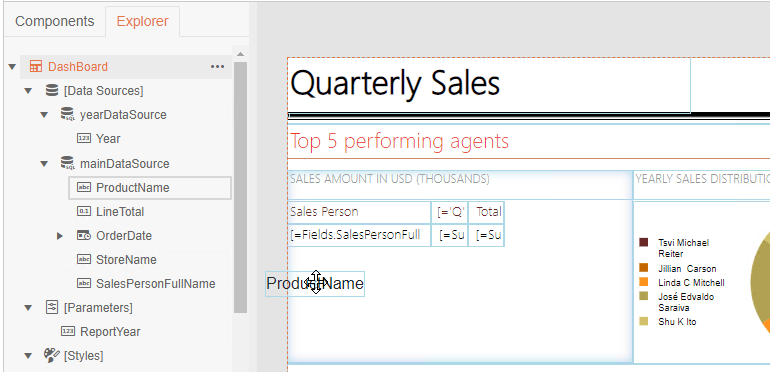 On the left is a menu showing tabs for Components and Explorer. We're in Explorer > Dashboard > [Data Sources] > mainDataSource > ProductName. On the right editor window, we're in Quarterly Sales, building a report. The user has grabbed 'ProductName' and is drag-and-dropping it into place.