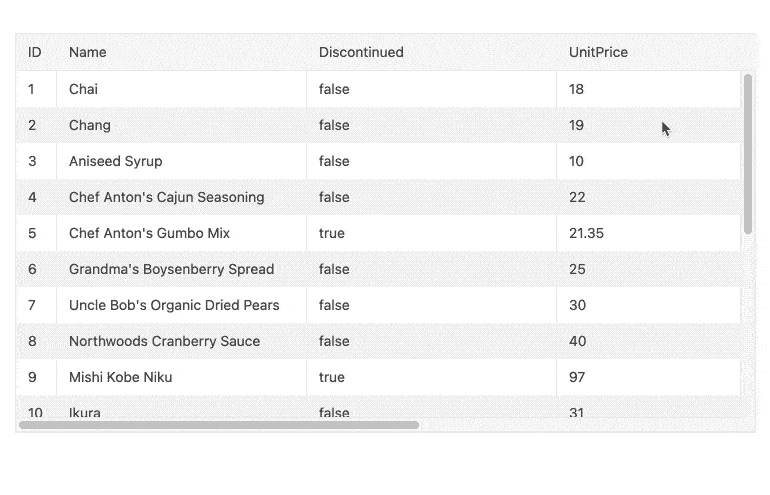 A grid with ID, Name, Discontinued, and UnitPrice is being scrolled through