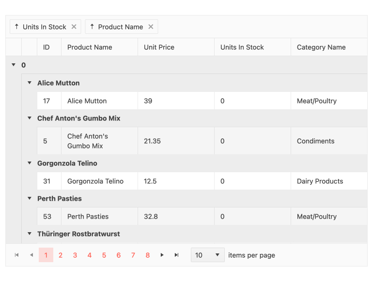 Two sort filters are set: Units in Stock (up arrow) and Product Name (up arrow). The four items we see all have Units in Stock of 0, and the names are in alphabetical order: Alice Mutton, Chef Anton's Gumbo Mix, Gorgonzola Telino, Perth Pasties.