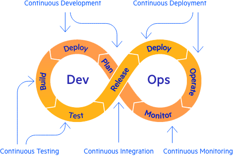 Testing Methodologies: From Requirements To Deployment