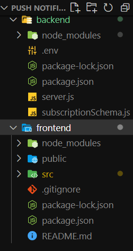 Frontend folder structure includes folders for node modules, public, src. Under src are .gitignore, package-lock.json, package.json, readme.md