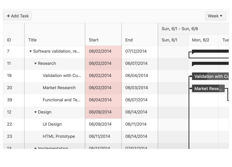 KendoReact Gantt Component - Range Selection. Task grid includes ID, title, start, end, and then schedules. Six rows of the start date column have been selected.