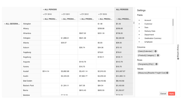 KendoReact PivotGrid Component - Overview