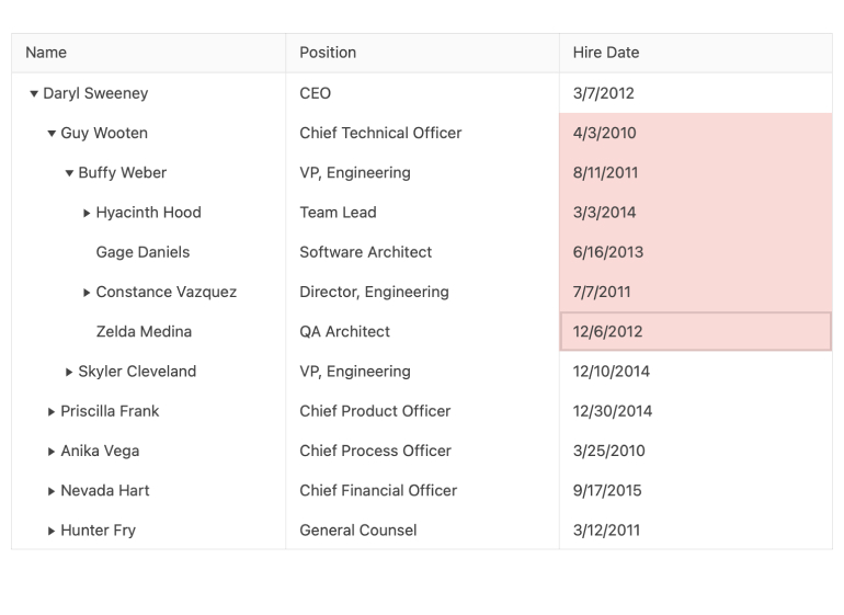 KendoReact TreeList Component - Range Selection. Grid includes columns for name, position, hire date. Six rows of the hire date column have been selected.