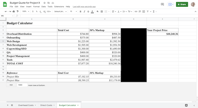 A sample spreadsheet called “Budget Calculator” pulls in information related to a project’s costs: Overhead Distribution, Onboarding, Web Design, Web Development, Copywriting/SEO, QA, Project Management, and Tools. The total costs then have a 30% Markup applied to them. The total costs for this sample project are $10,240.36.
