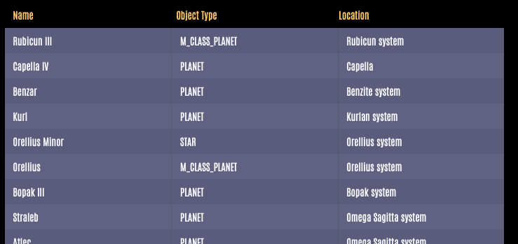 Sorting, Filtering and Grouping With KendoReact Data Grid Sorting, Filtering And Grouping With Kendoreact Data Grid