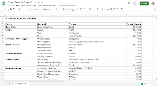 A sample overhead cost distribution worksheet. The tracker includes categories for Home Office, Utilities, Furniture + Office Supplies, Health Insurance, Business Insurance, Marketing Stuff, and Business Software. They’re then broken down in columns by individual types of Overhead, the Provider, as well as the Annual Expense.