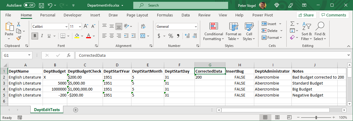 The Excel spreadsheet holding the data used in the data driven test. A new column called CorrectedData has been added. In the row that contains an X for the DeptBudget, the CorrectedData column holds 200. The Note column with the description for the row has been updated to contain “Bad Budget corrected to 200.” The CorrectedData column is empty for all the rows with good data in the other columns