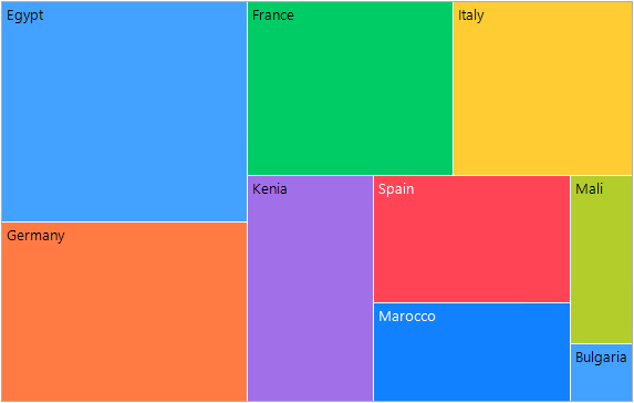 winforms-treemap-aligning-option-1