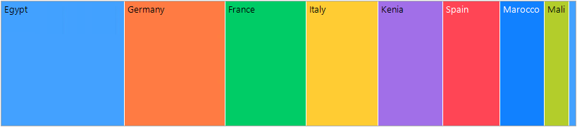 winforms-treemap-aligning-option-2