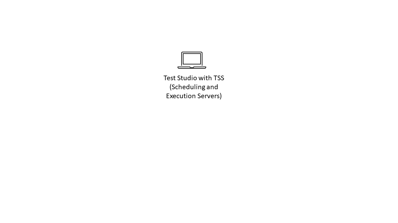 A single computer running Test Studio with scheduling server, execution server, and storage server