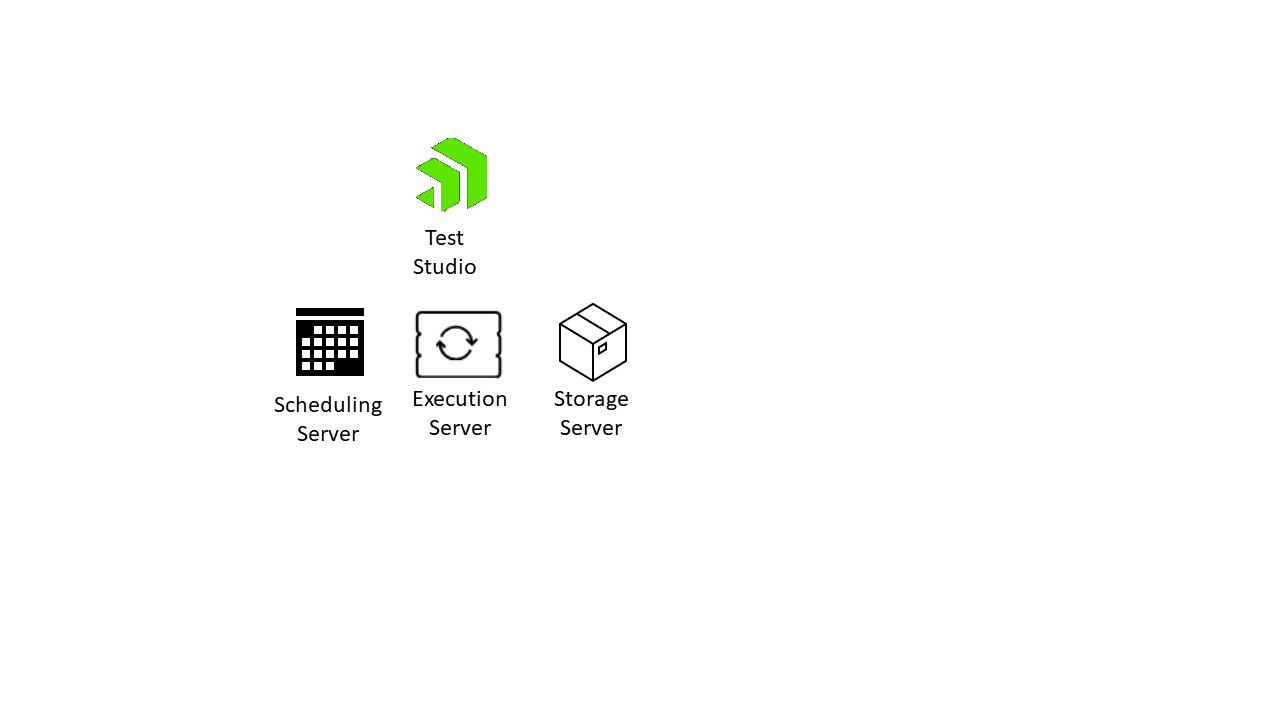 Four icons representing the components of Test Studio’s remote execution solution: The green Telerik icon - labeled ‘Test Studio’ and, under it, three black-and-white icons: a server with a turning circle that’s labeled ‘Execution server’, a calendar that’s labeled ‘Scheduling server,’ and a box that’s labeled ‘Storage server’