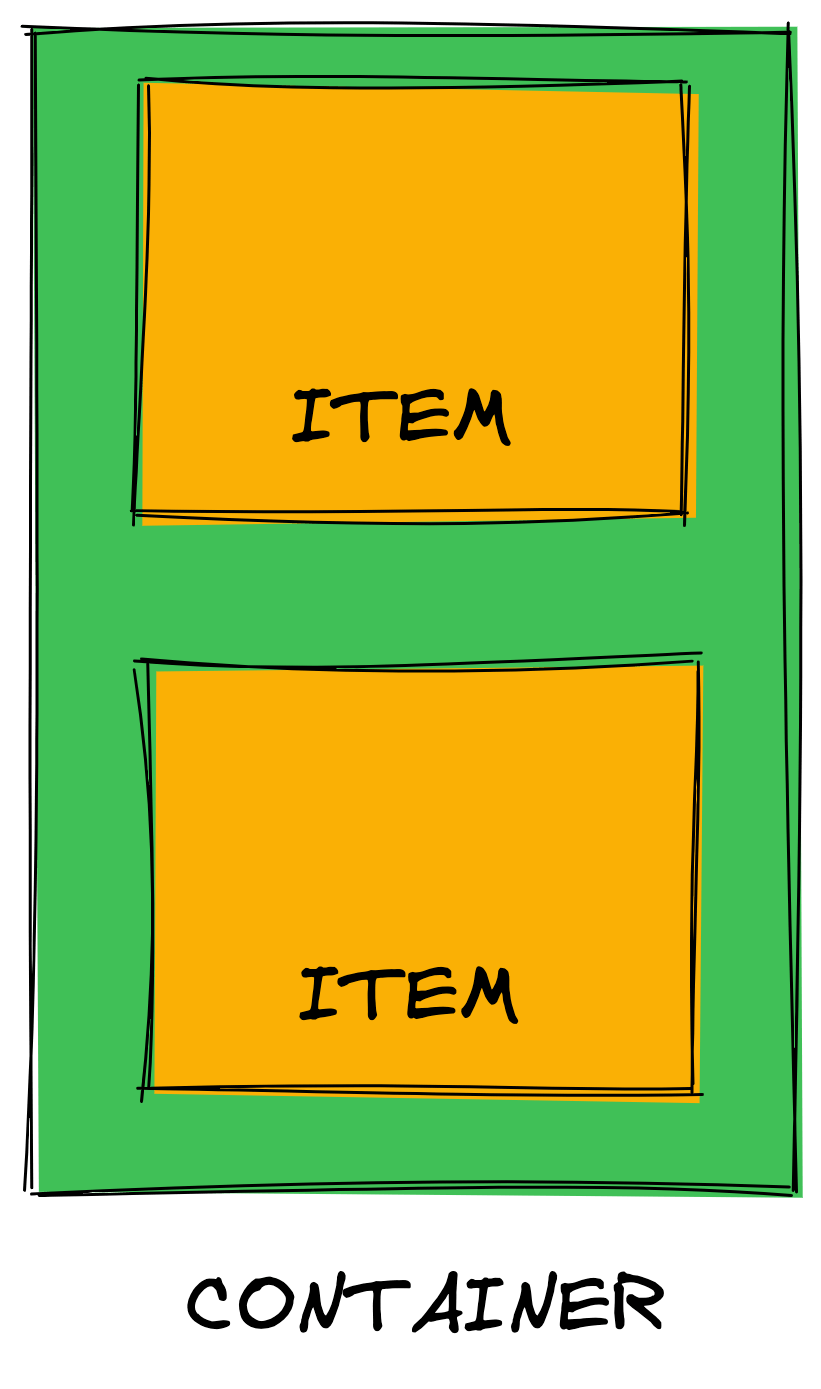 flexbox container with two items in a column