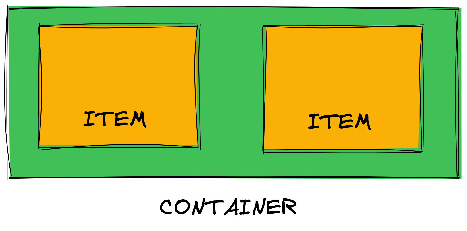 flexbox container with  two items in a row