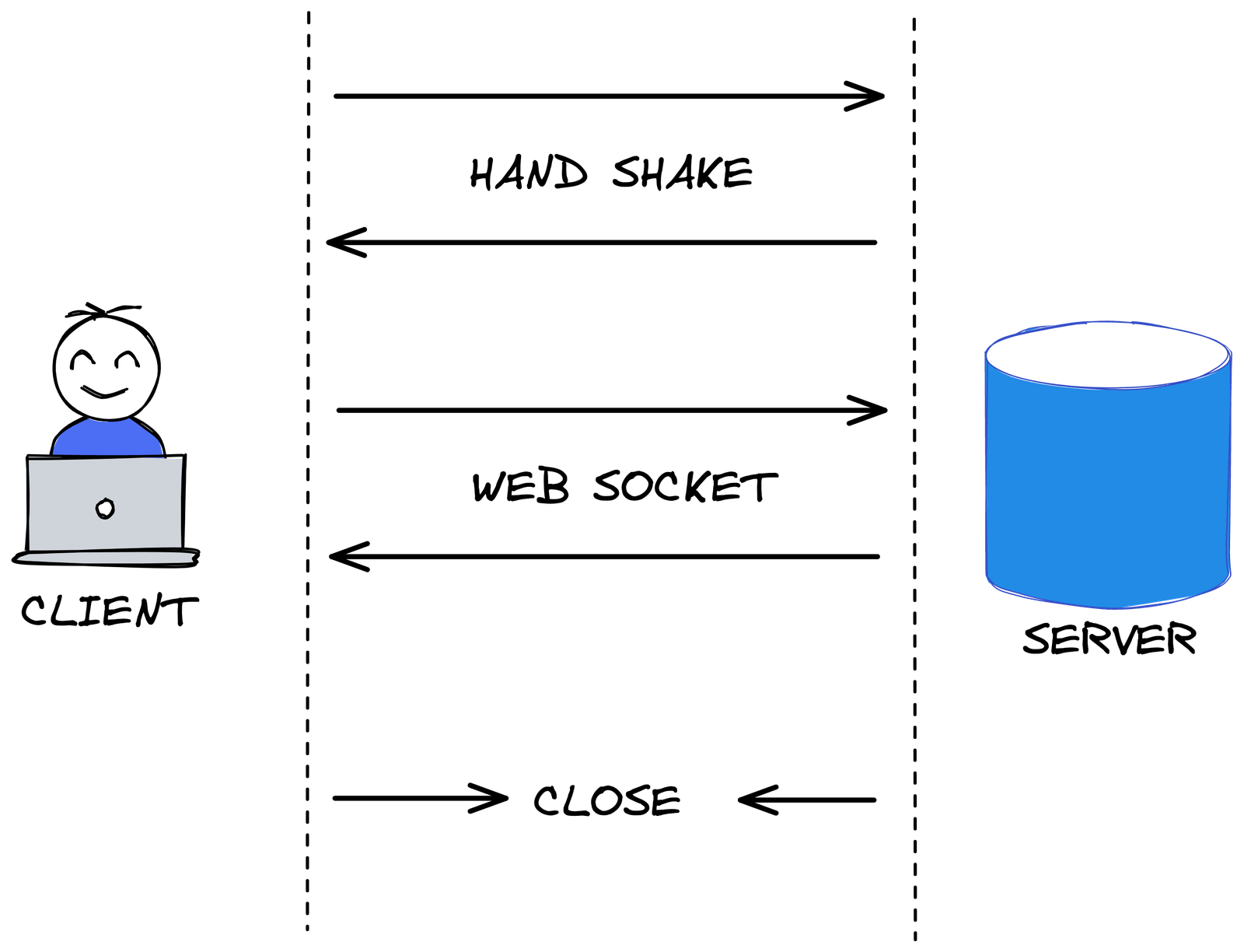 What Is Websocket