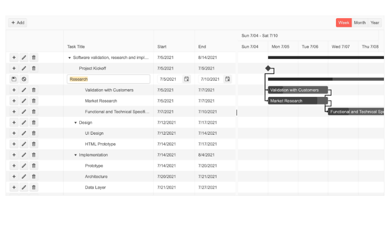 Blazor Gantt InLine Editing