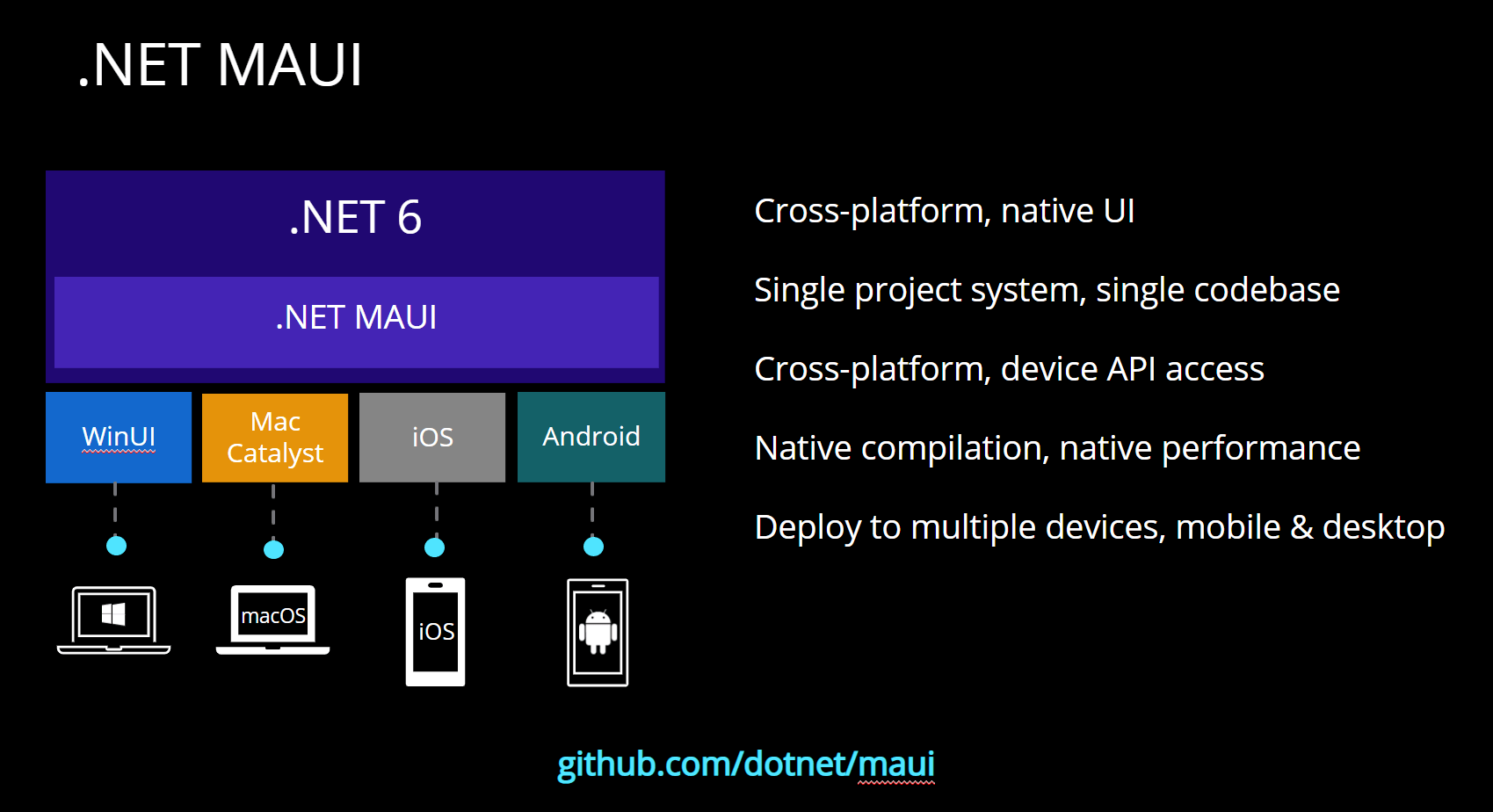 .NET MAUI cross-platform, native UI; single project system, single codebase; cross-platform, device API access; native compilation, native performance; deploy to multiple devices, mobile and desktop