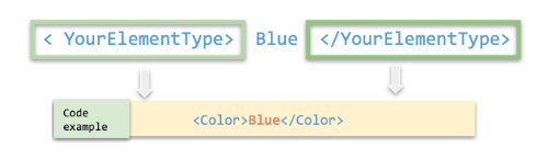 YourElementType Blue /YourElementType - Code example:  Color Blue /Color