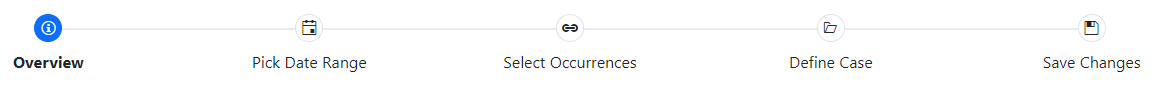 A five-step process. Each circle in the step has an icon. The first step has the information icon (the lower case letter i inside a circle), the second step has a calendar, the third step has a link in a chain, the fourth step has an open folder, and the fifth step has a disk. Each step also has a label below it: “Overview” for step 1, “Pick Date Range” for step 2, “Select Occurrences” for step 3, “Define Case” for step 4, and “Save Changes” for Step 5.