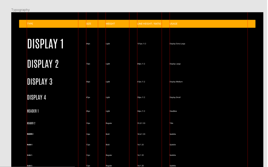 Telerik-Kendo-UI-Figma-Kit-styles showing display styles