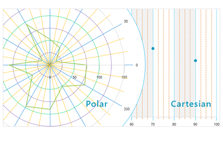 WinUI Chart Control - minor tickets and stripes